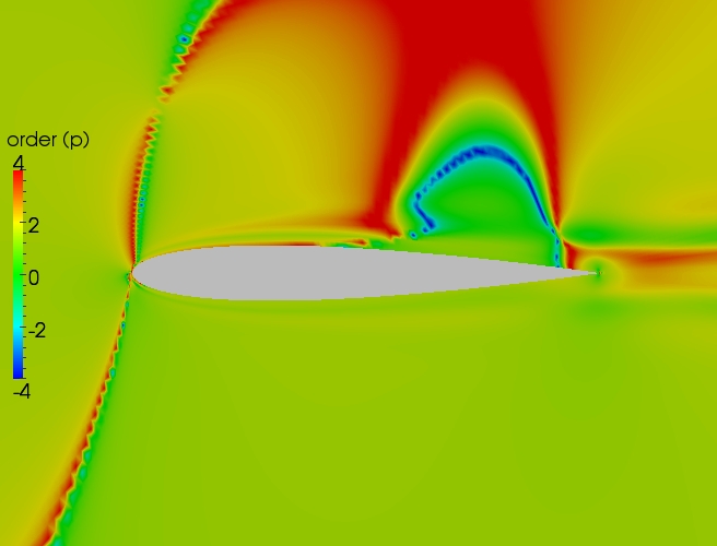 Close up order contour plot