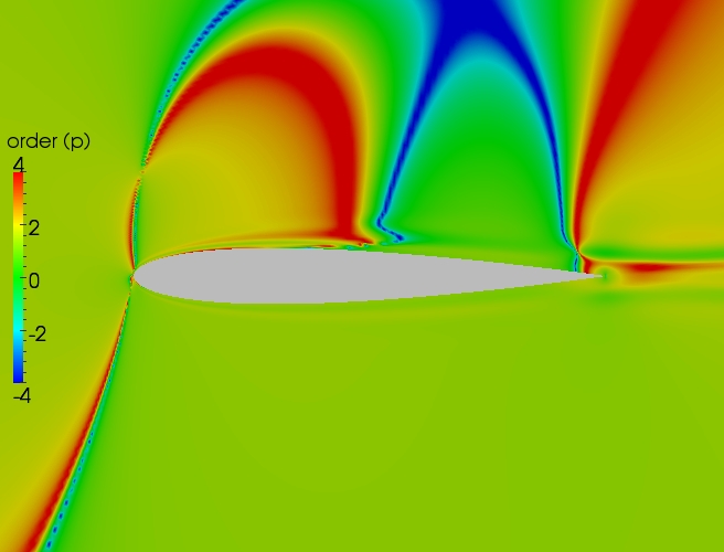 Close up order contour plot