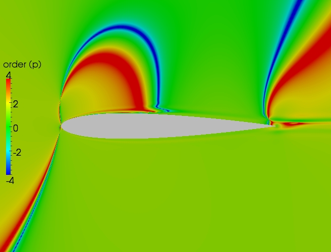 Close up order contour plot