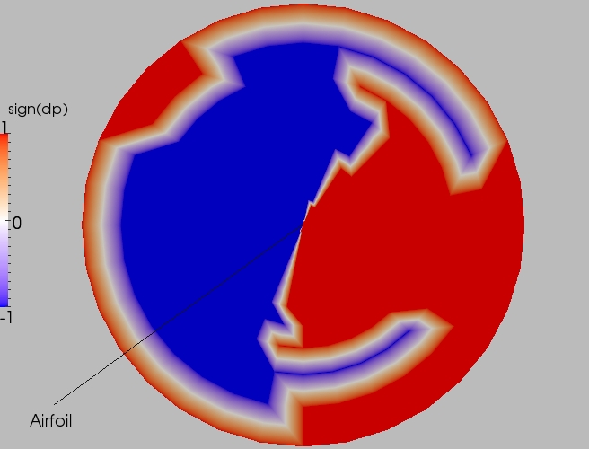 Full direction contour plot