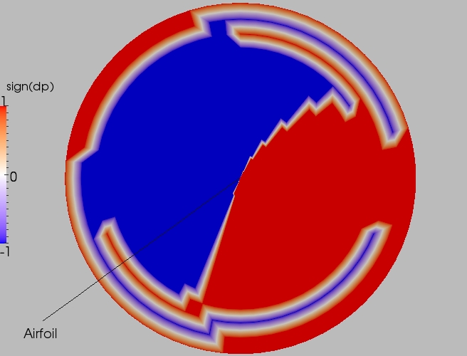 Full direction contour plot