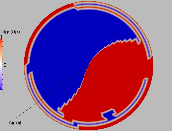 Full direction contour plot