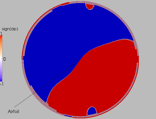 Full direction contour plot