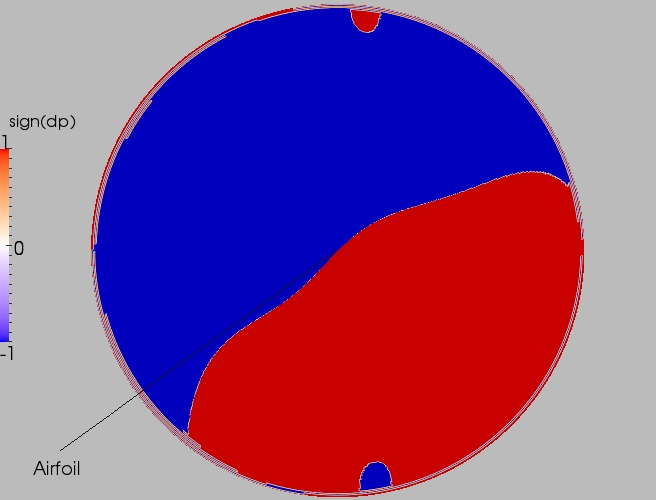 Full direction contour plot