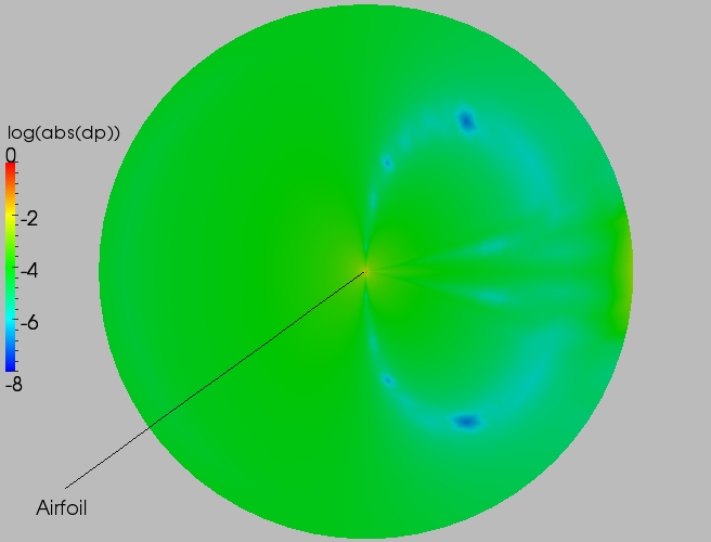 Full delta contour plot