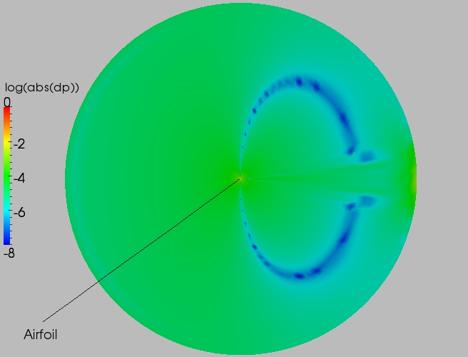 Full delta contour plot