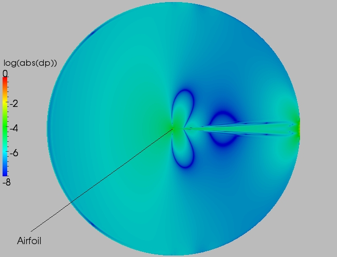 Full delta contour plot