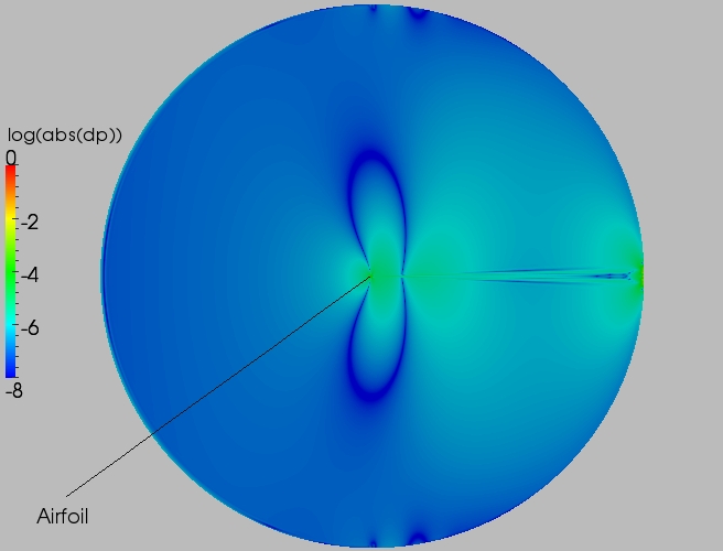 Full delta contour plot