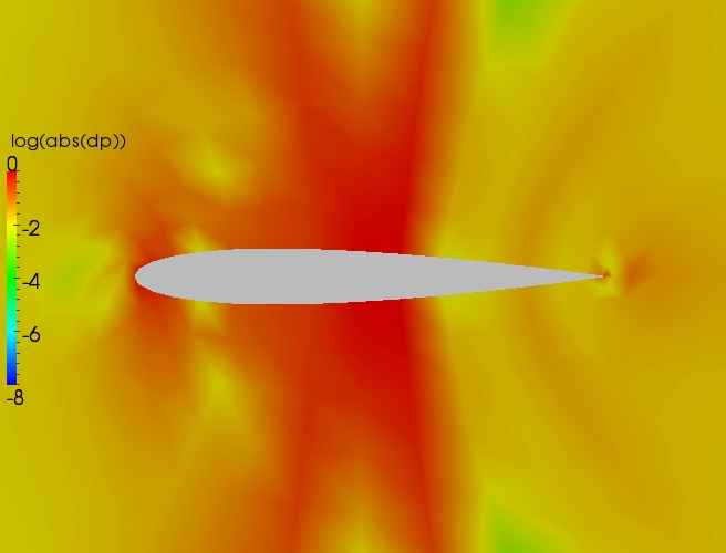 Close up delta contour plot