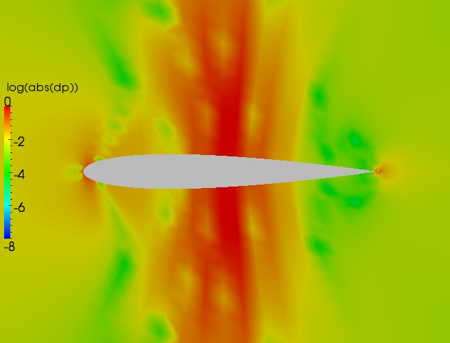 Close up delta contour plot