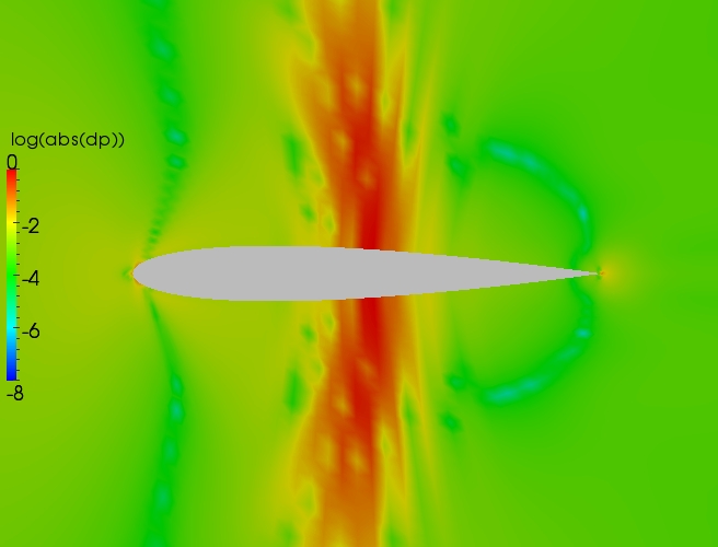 Close up delta contour plot