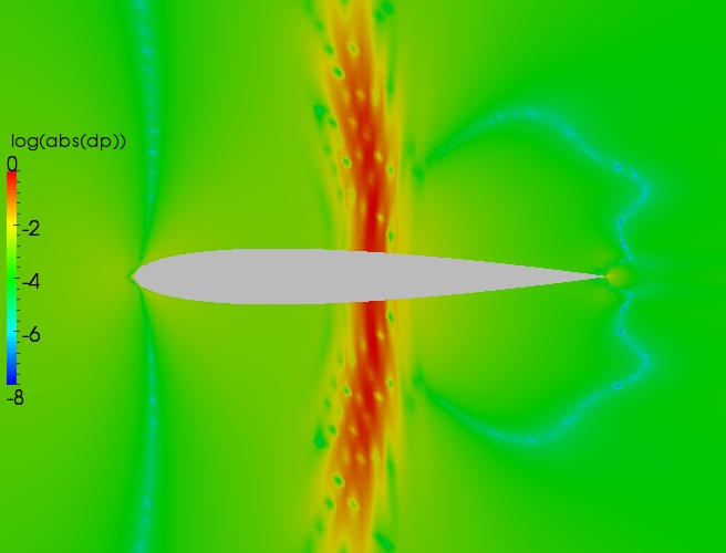 Close up delta contour plot