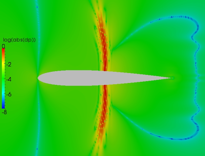 Close up delta contour plot