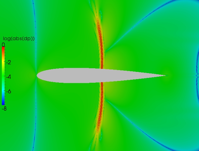 Close up delta contour plot