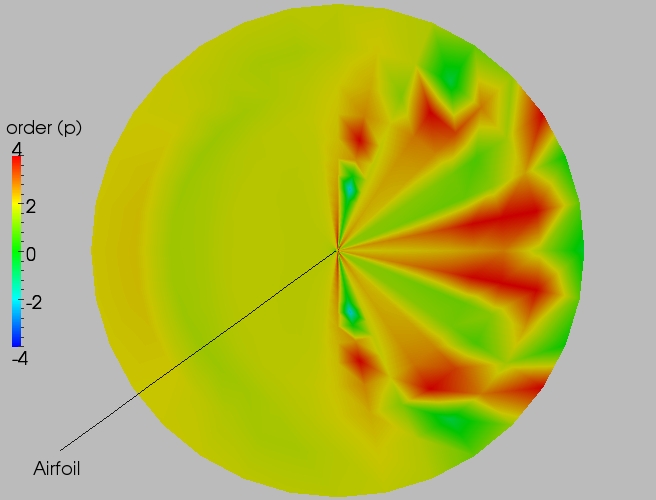 Full order contour plot