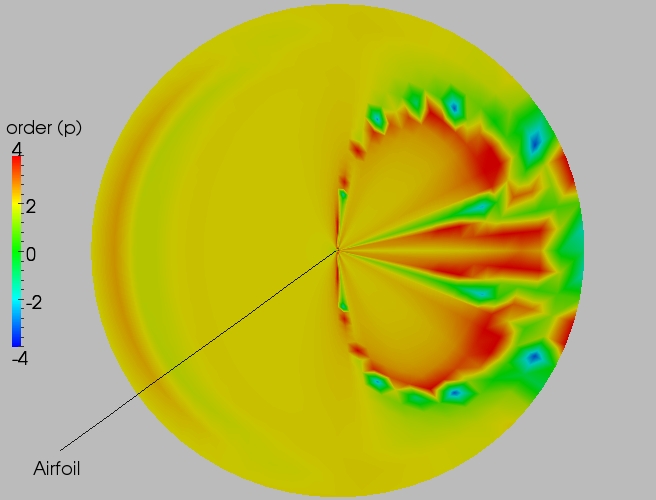 Full order contour plot