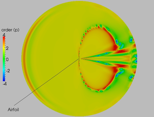 Full order contour plot