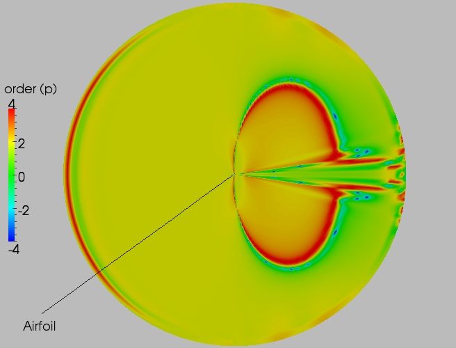 Full order contour plot