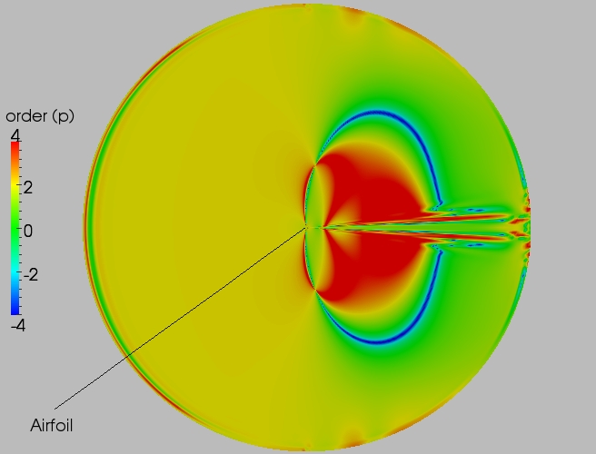 Full order contour plot