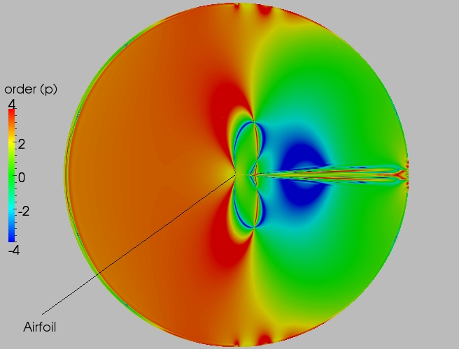 Full order contour plot