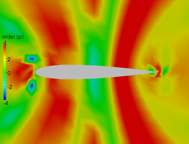 Close up order contour plot