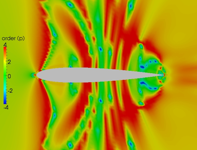 Close up order contour plot