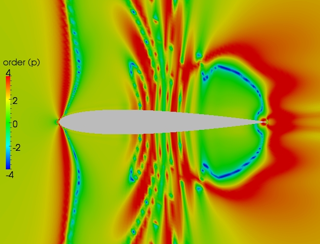 Close up order contour plot