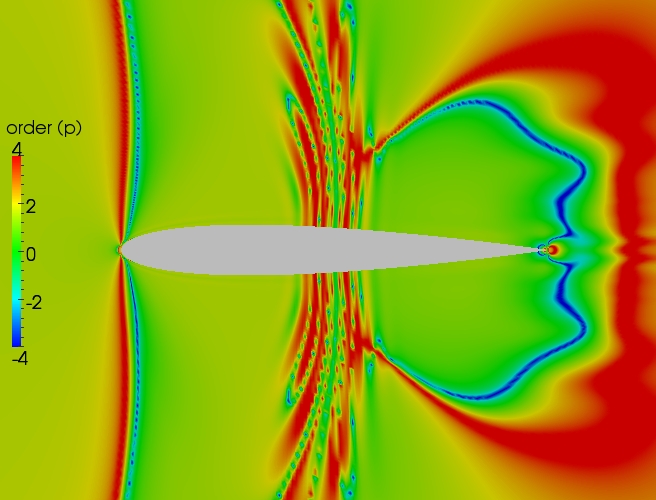 Close up order contour plot