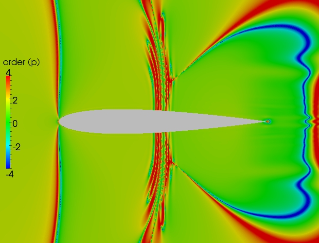 Close up order contour plot