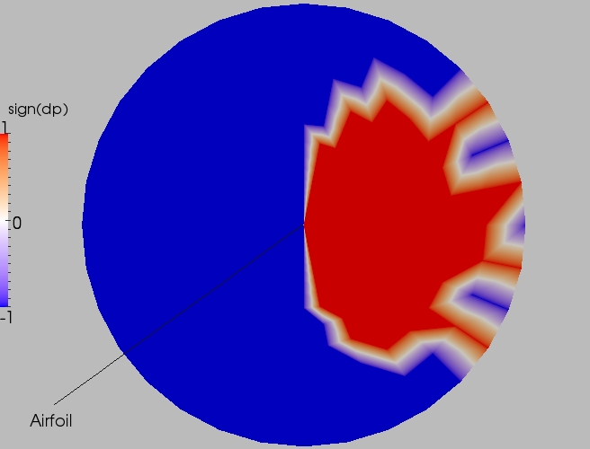 Full direction contour plot