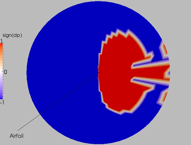 Full direction contour plot