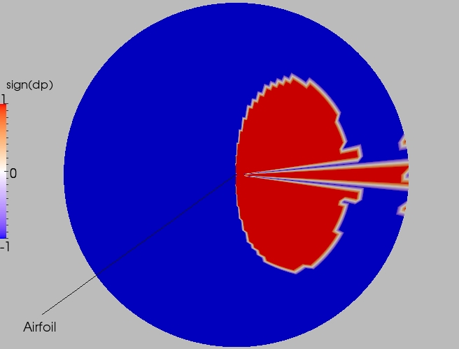 Full direction contour plot