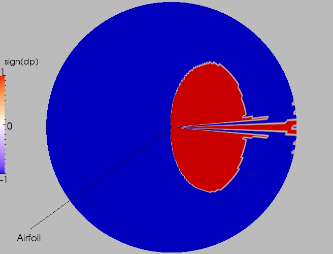 Full direction contour plot