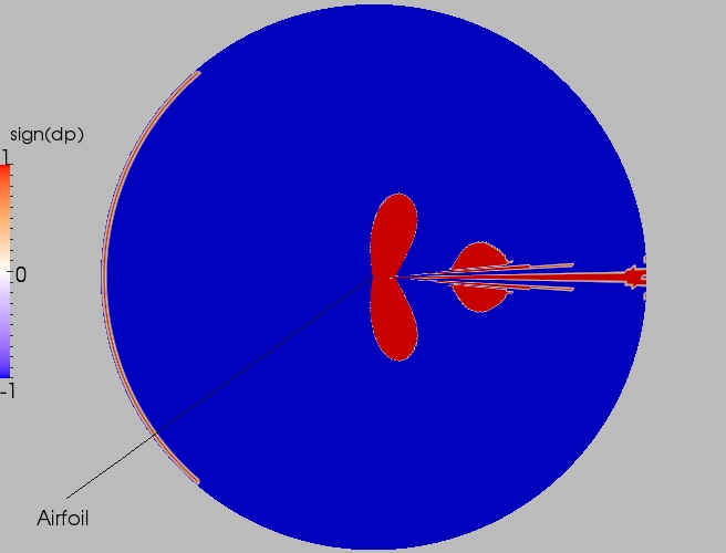 Full direction contour plot