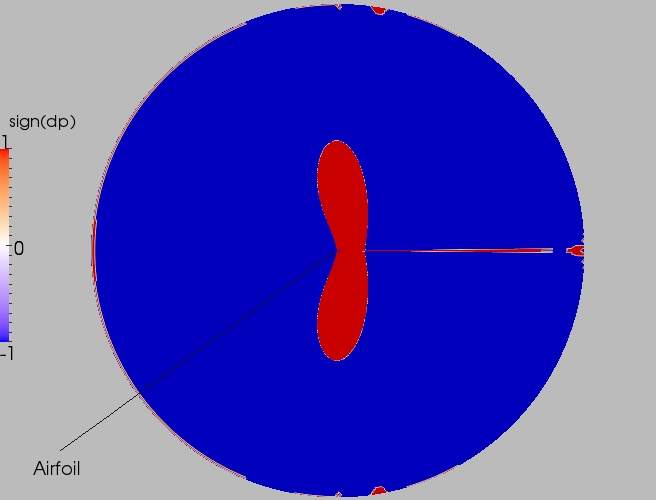 Full direction contour plot