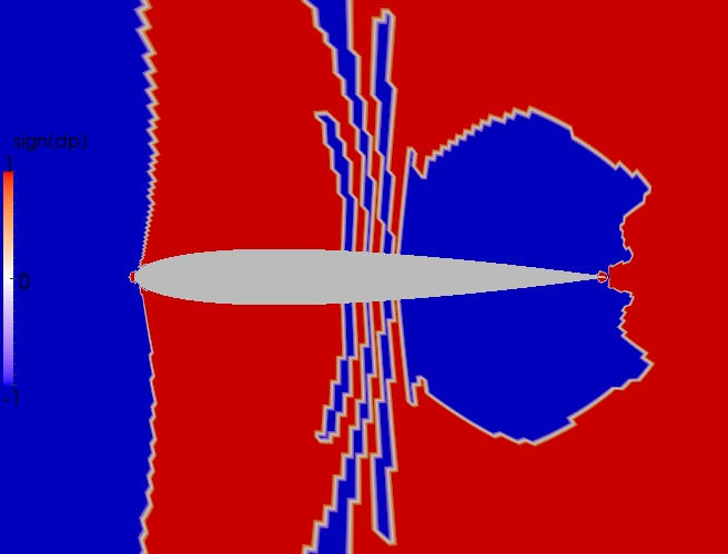 Close up direction contour plot