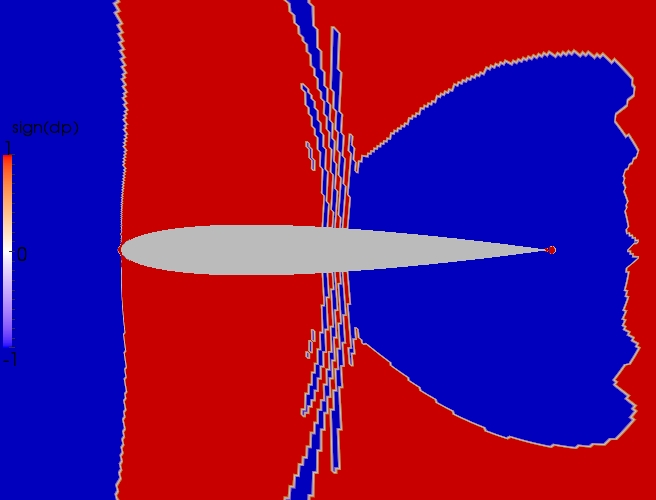 Close up direction contour plot