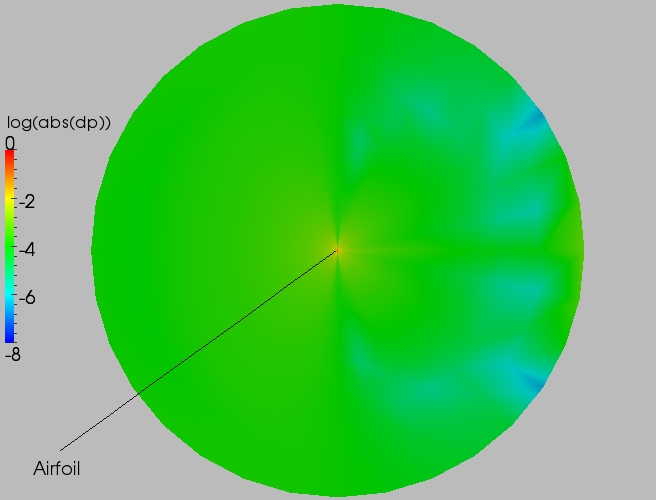 Full delta contour plot