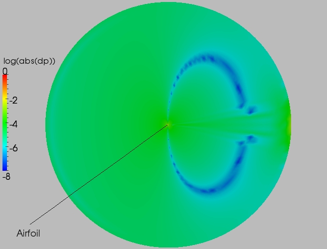 Full delta contour plot