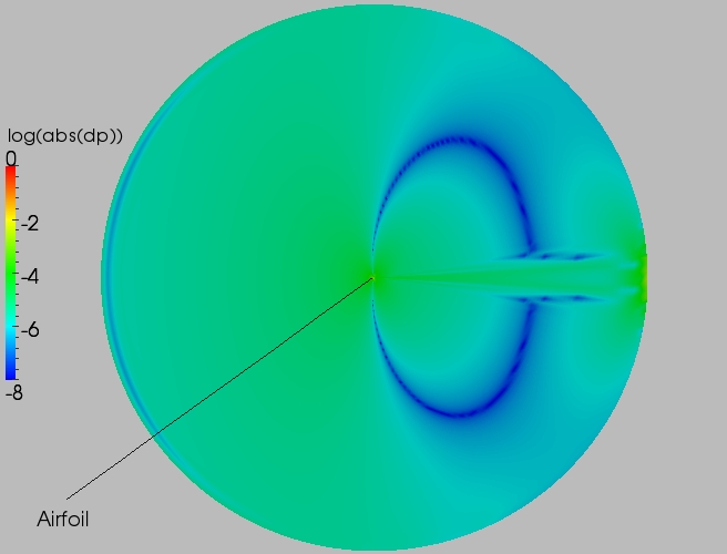 Full delta contour plot