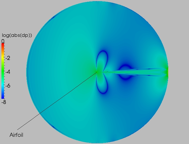 Full delta contour plot