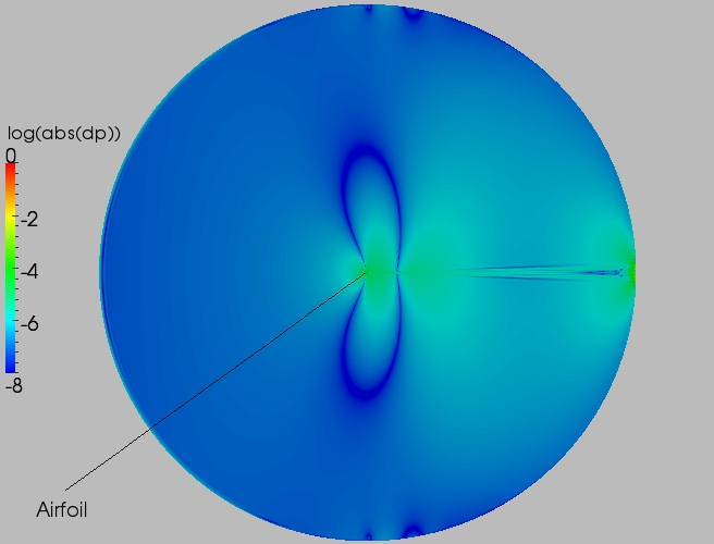 Full delta contour plot