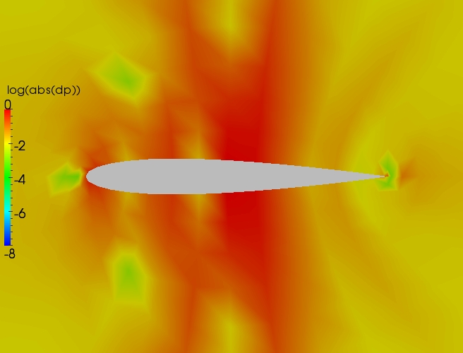 Close up delta contour plot