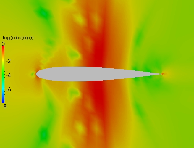 Close up delta contour plot