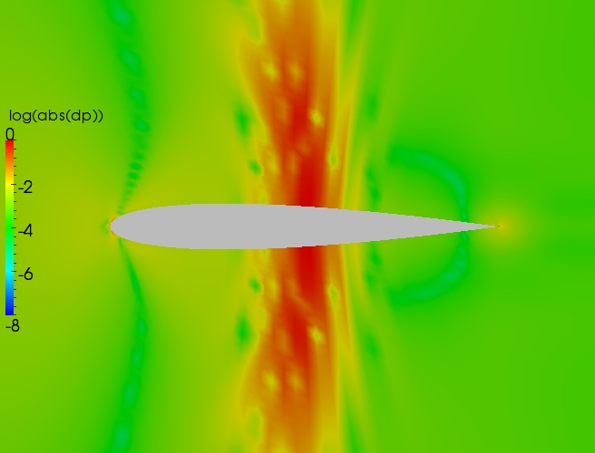 Close up delta contour plot