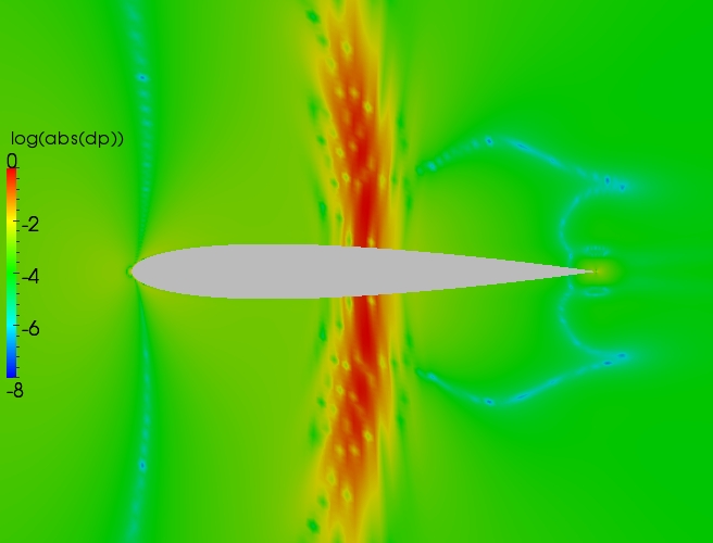 Close up delta contour plot