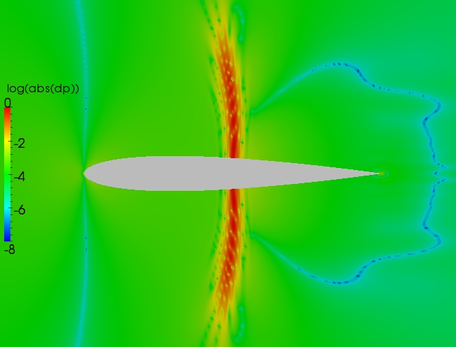 Close up delta contour plot