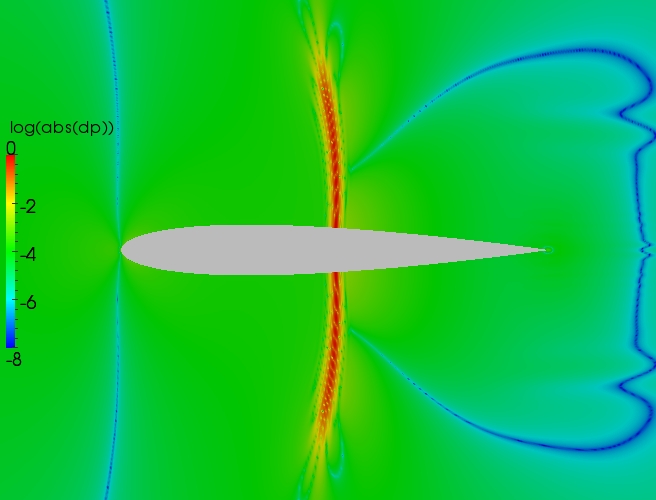 Close up delta contour plot