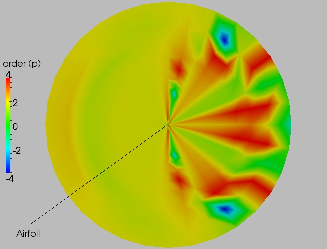 Full order contour plot