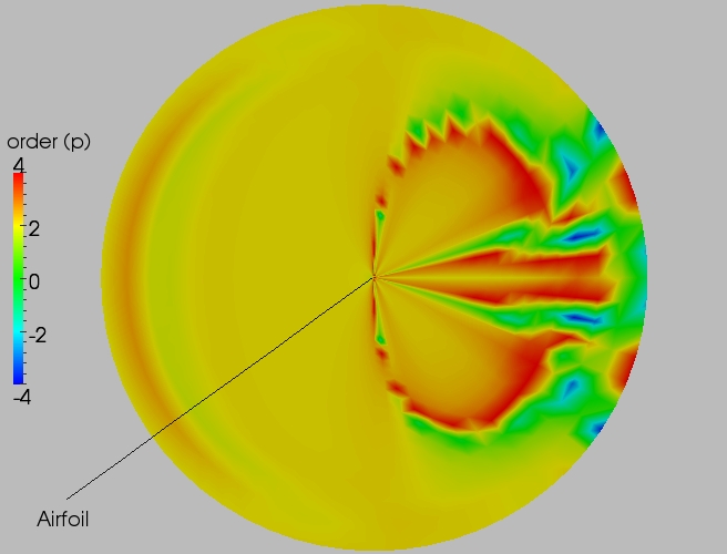 Full order contour plot